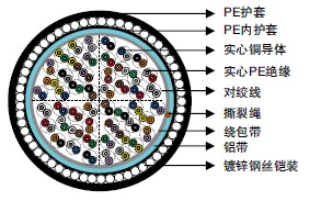 ICEA S-85-625ʵPEԵ&AP (ALPETH) 绰